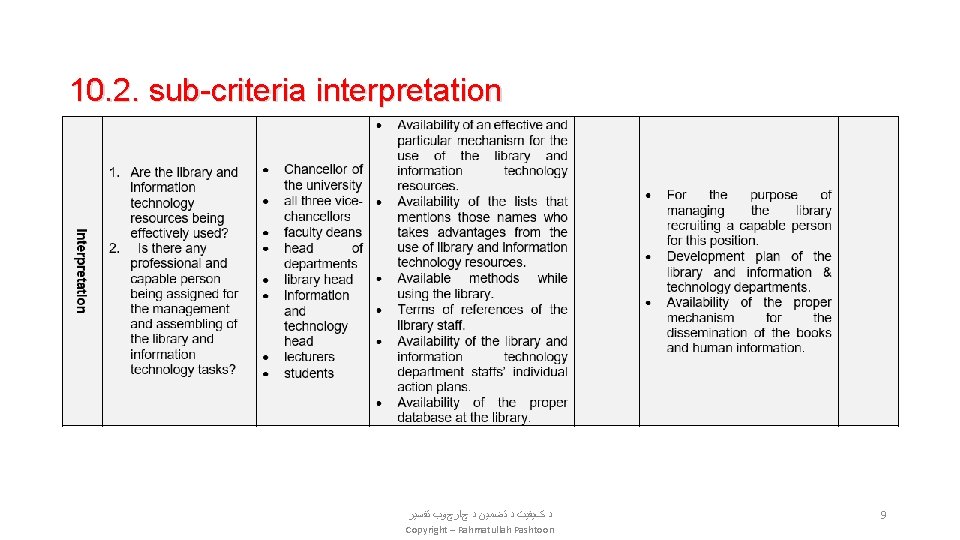 10. 2. sub-criteria interpretation ﺩ کﻴﻔﻴﺖ ﺩ ﺗﻀﻤﻴﻦ ﺩ چﺎﺭچﻮﺏ ﺗﻔﺴﻴﺮ Copyright – Rahmatullah