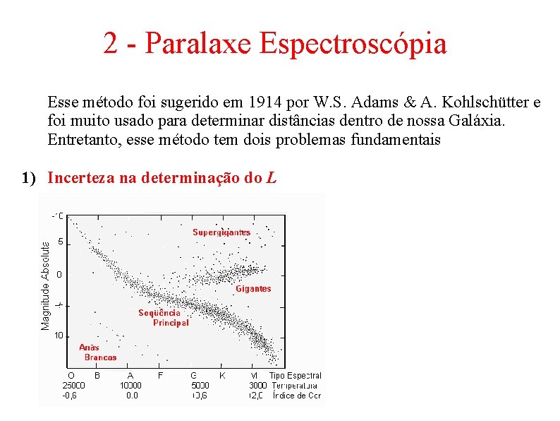 2 - Paralaxe Espectroscópia Esse método foi sugerido em 1914 por W. S. Adams