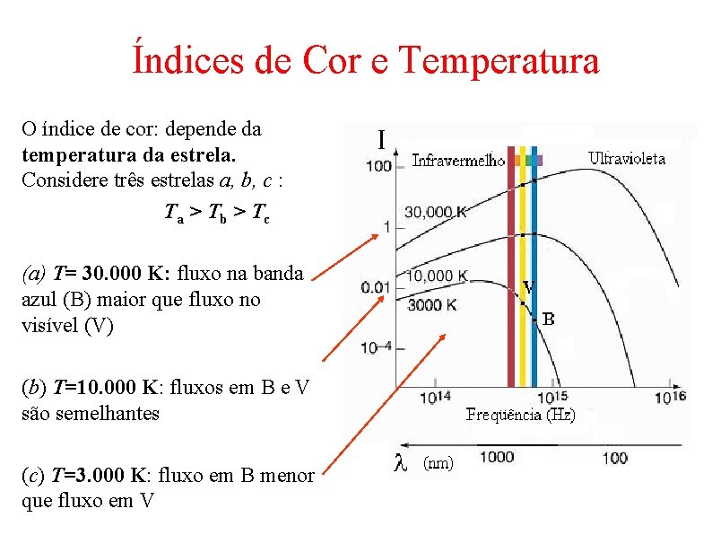Índices de Cor e Temperatura O índice de cor: depende da temperatura da estrela.