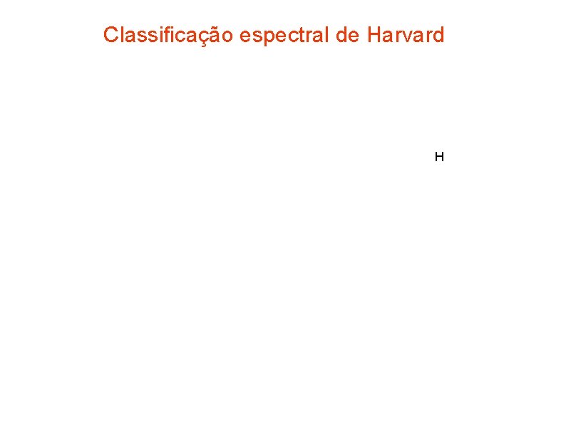 Classificação espectral de Harvard H 