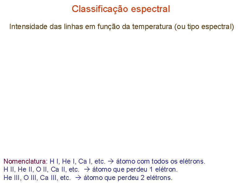 Classificação espectral Intensidade das linhas em função da temperatura (ou tipo espectral) Nomenclatura: H