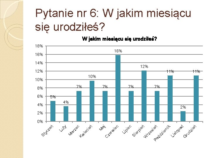 Pytanie nr 6: W jakim miesiącu się urodziłeś? 18% 16% 14% 12% 11% 10%