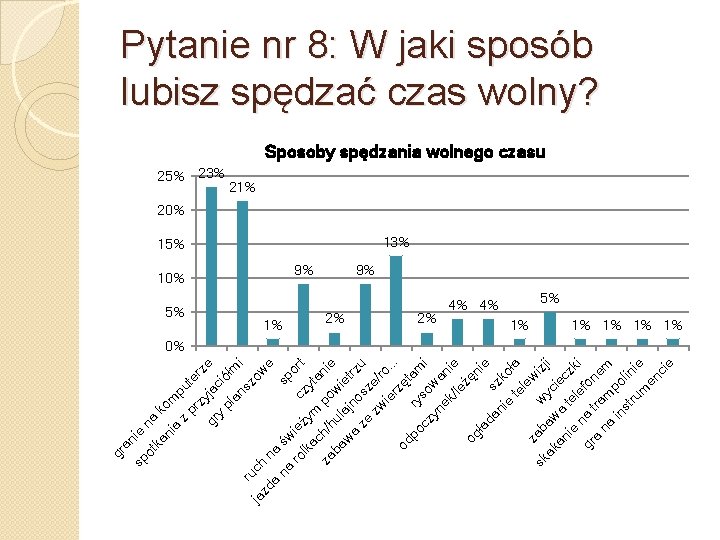 gr an sp ie ot na ka k ni om a p z pr