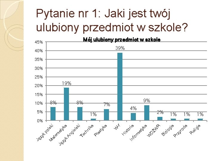 Pytanie nr 1: Jaki jest twój ulubiony przedmiot w szkole? Mój ulubiony przedmiot w