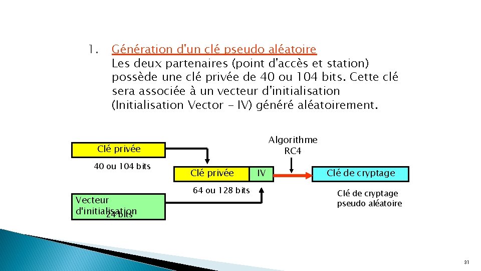 1. Génération d'un clé pseudo aléatoire Les deux partenaires (point d'accès et station) possède