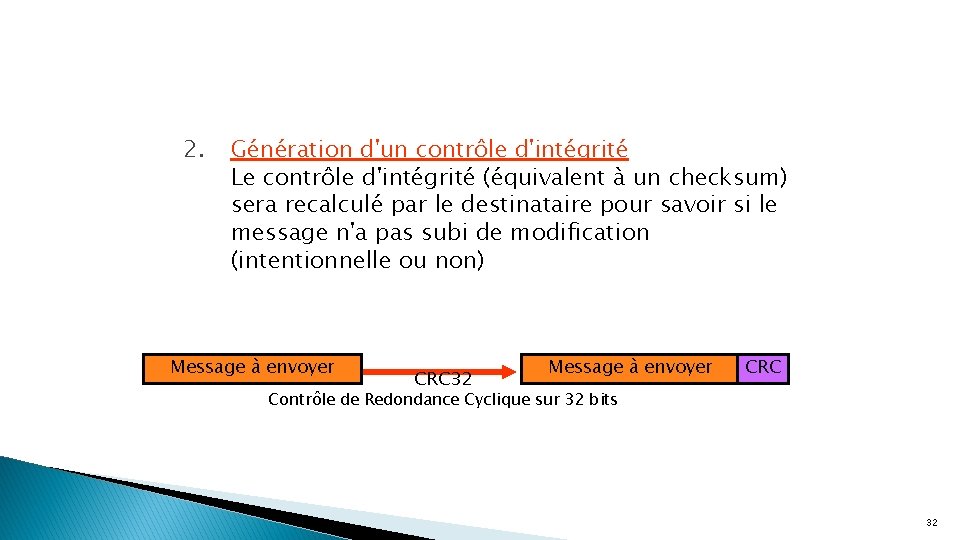 2. Génération d'un contrôle d'intégrité Le contrôle d'intégrité (équivalent à un checksum) sera recalculé