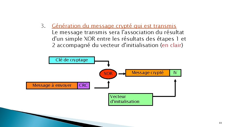 3. Génération du message crypté qui est transmis Le message transmis sera l'association du