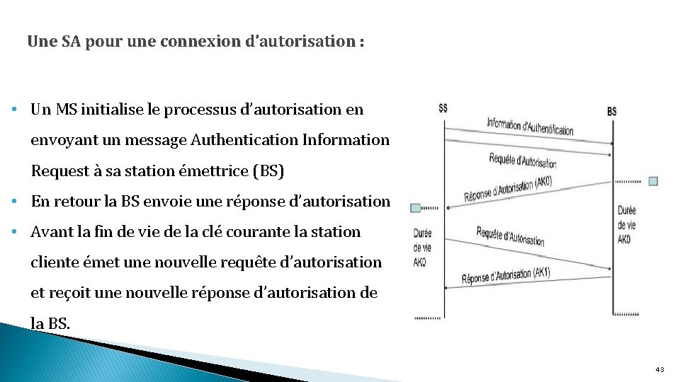 Une SA pour une connexion d’autorisation : • Un MS initialise le processus d’autorisation