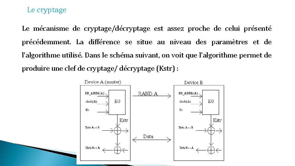 Le cryptage Le mécanisme de cryptage/décryptage est assez proche de celui présenté précédemment. La