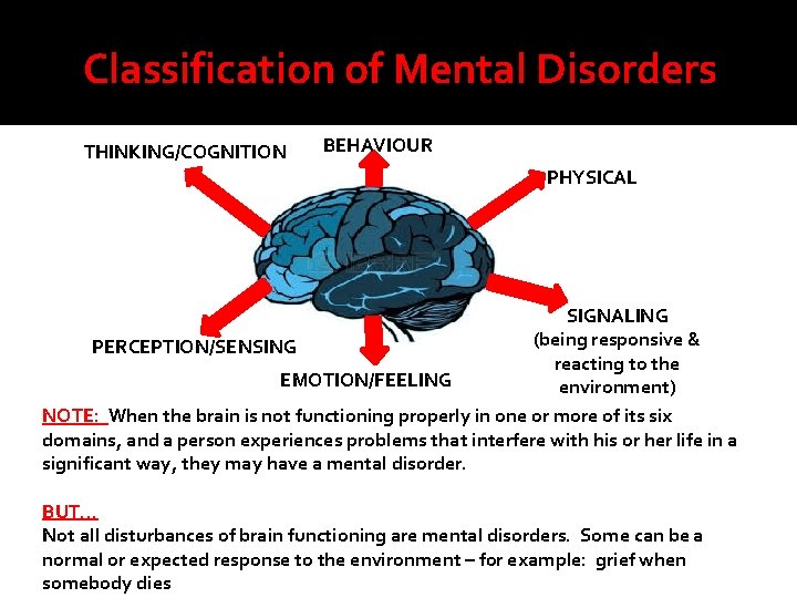Classification of Mental Disorders THINKING/COGNITION BEHAVIOUR PHYSICAL SIGNALING (being responsive & PERCEPTION/SENSING reacting to