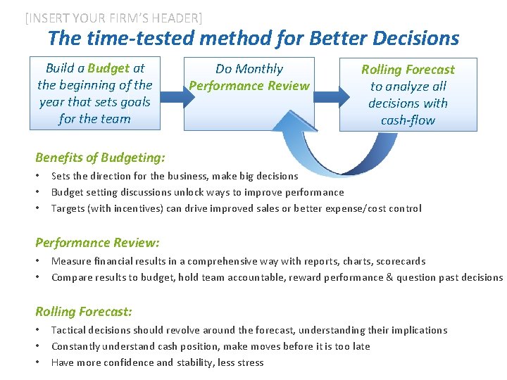 [INSERT YOUR FIRM’S HEADER] The time-tested method for Better Decisions Build a Budget at