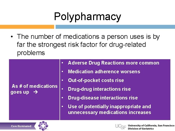 Polypharmacy • The number of medications a person uses is by far the strongest