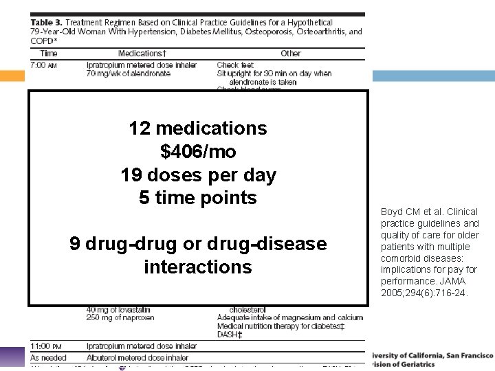 12 medications $406/mo 19 doses per day 5 time points 9 drug-drug or drug-disease