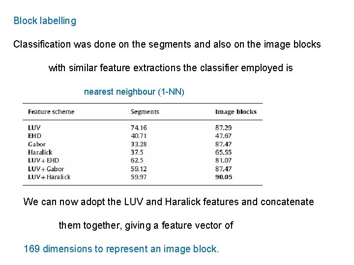 Block labelling Classification was done on the segments and also on the image blocks
