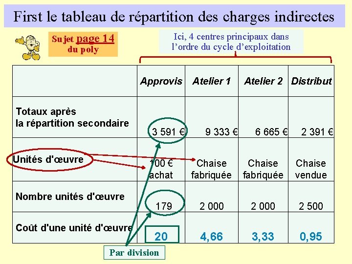 First le tableau de répartition des charges indirectes Sujet page du poly Ici, 4