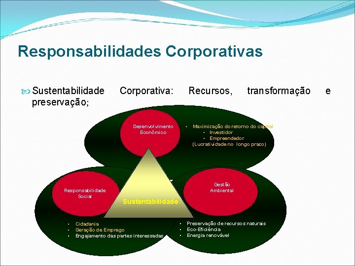 Responsabilidades Corporativas Sustentabilidade preservação; Corporativa: Recursos, Desenvolvimento Econômico Responsabilidade Social • • transformação Maximização