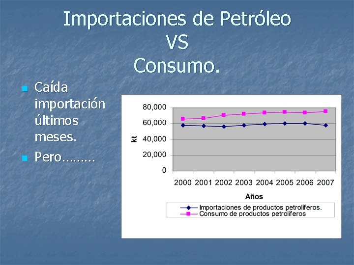 Importaciones de Petróleo VS Consumo. n n Caída importación últimos meses. Pero……… 