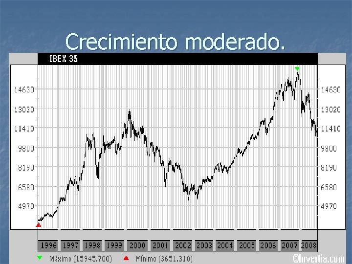 Crecimiento moderado. 