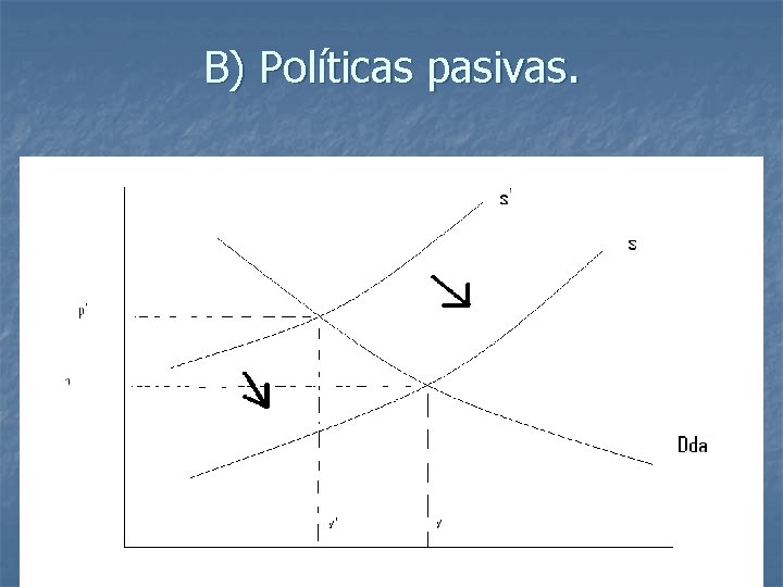 B) Políticas pasivas. 