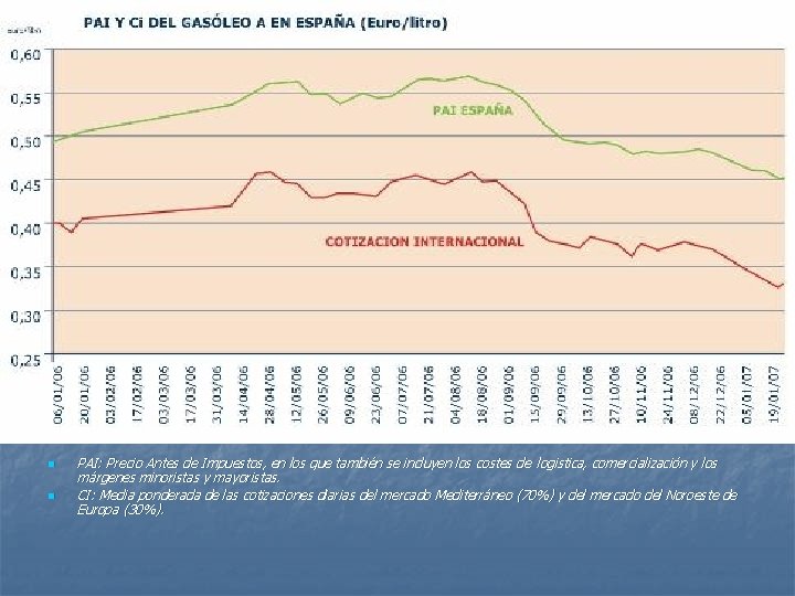 n n PAI: Precio Antes de Impuestos, en los que también se incluyen los