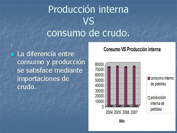 Producción interna VS consumo de crudo. . n La diferencia entre consumo y producción