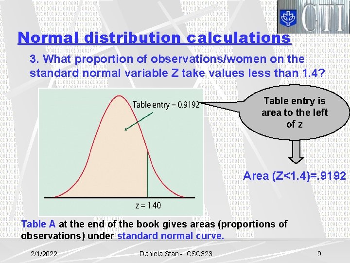 Normal distribution calculations 3. What proportion of observations/women on the standard normal variable Z