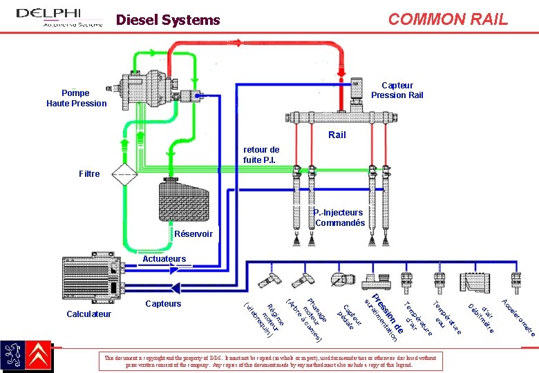 COMMON RAIL Diesel Systems Capteur Pression Rail Pompe Haute Pression Rail retour de fuite