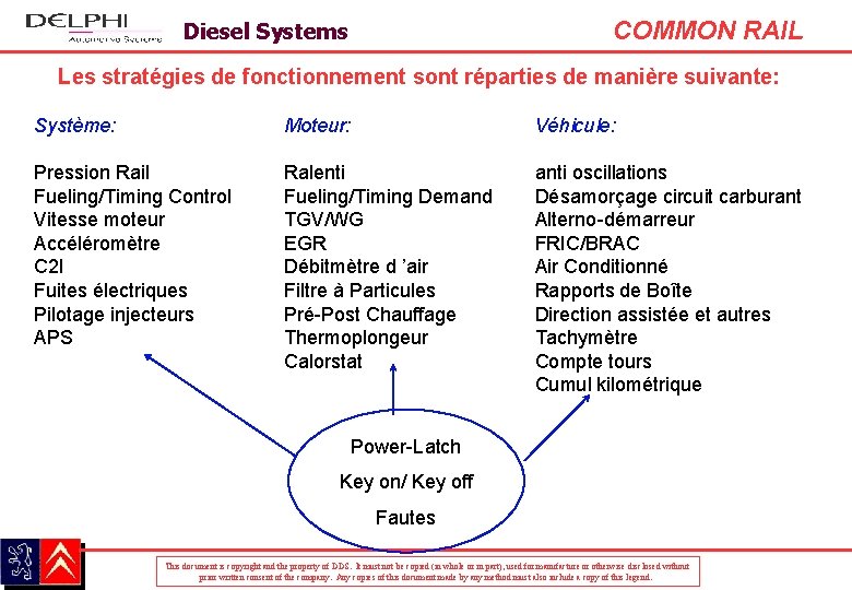 COMMON RAIL Diesel Systems Les stratégies de fonctionnement sont réparties de manière suivante: Système: