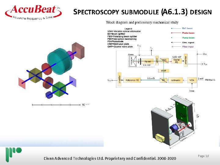 SPECTROSCOPY SUBMODULE (A 6. 1. 3) DESIGN This presentation contains Confidential Proprietary Civan Advanced SPECTROSCOPY SUBMODULE (A 6. 1. 3) DESIGN This presentation contains Confidential Proprietary Civan Advanced