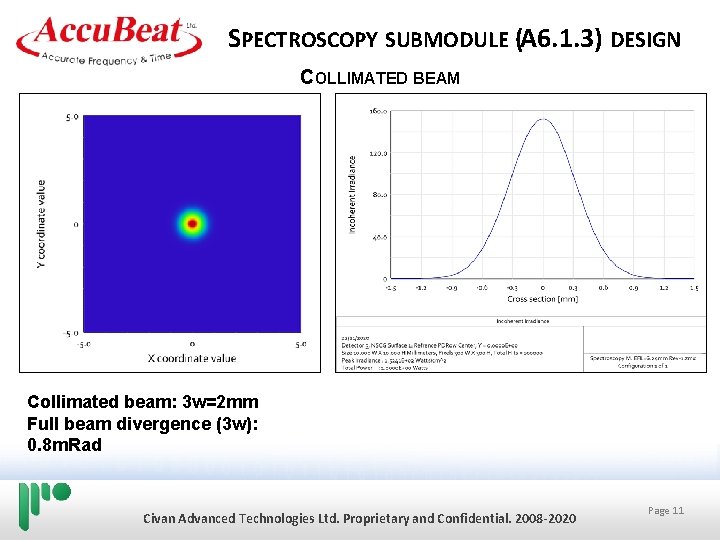 SPECTROSCOPY SUBMODULE (A 6. 1. 3) DESIGN COLLIMATED BEAM Collimated beam: 3 w=2 mm SPECTROSCOPY SUBMODULE (A 6. 1. 3) DESIGN COLLIMATED BEAM Collimated beam: 3 w=2 mm
