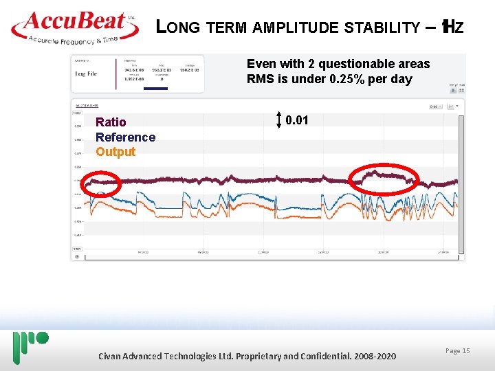 LONG TERM AMPLITUDE STABILITY – 1 HZ Even with 2 questionable areas RMS is LONG TERM AMPLITUDE STABILITY – 1 HZ Even with 2 questionable areas RMS is