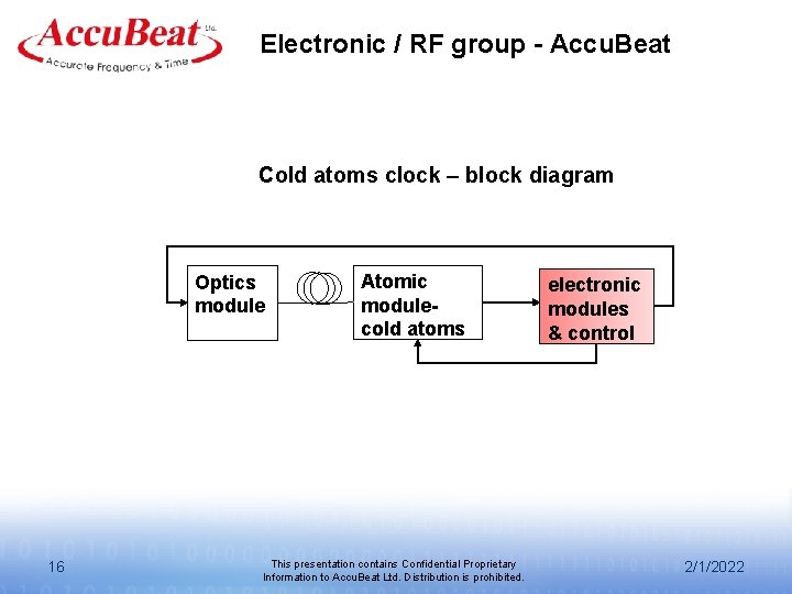 Electronic / RF group - Accu. Beat Cold atoms clock – block diagram Optics Electronic / RF group - Accu. Beat Cold atoms clock – block diagram Optics