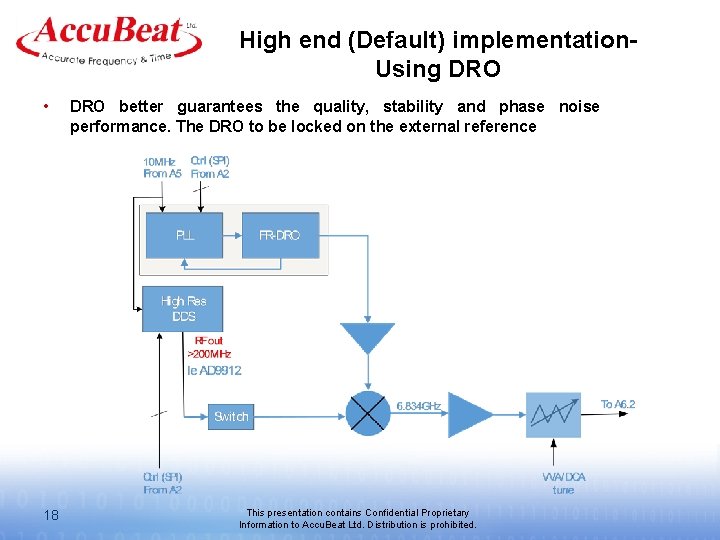 High end (Default) implementation. Using DRO • 18 DRO better guarantees the quality, stability High end (Default) implementation. Using DRO • 18 DRO better guarantees the quality, stability