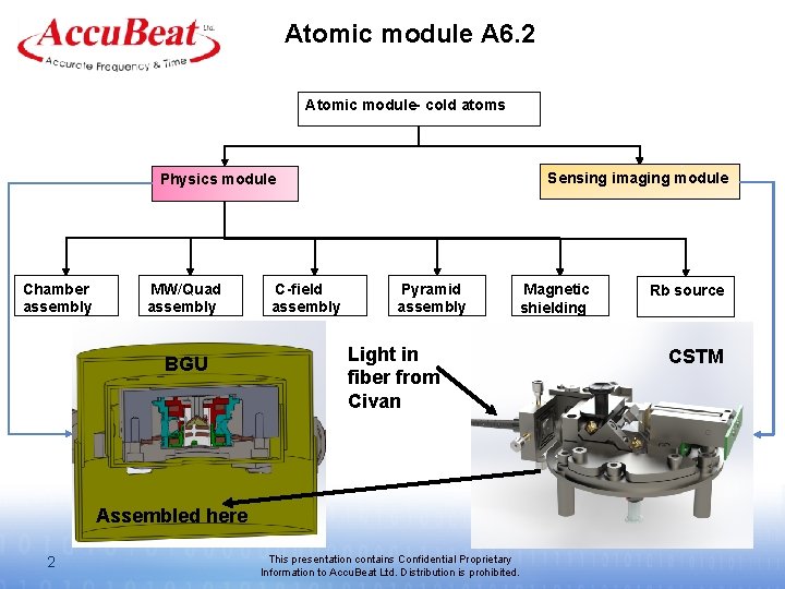 Atomic module A 6. 2 Atomic module- cold atoms Sensing imaging module Physics module Atomic module A 6. 2 Atomic module- cold atoms Sensing imaging module Physics module
