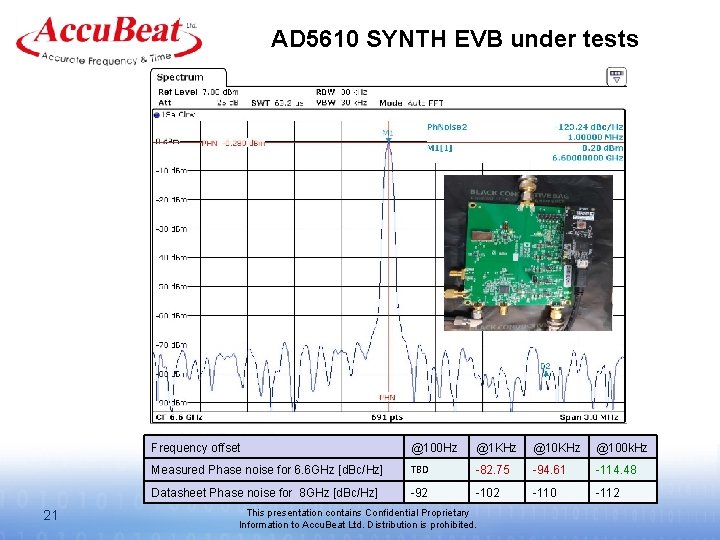 AD 5610 SYNTH EVB under tests 21 Frequency offset @100 Hz @1 KHz @100 AD 5610 SYNTH EVB under tests 21 Frequency offset @100 Hz @1 KHz @100