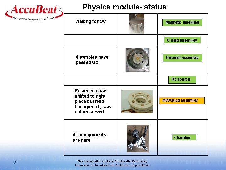 Physics module- status Waiting for QC Magnetic shielding C-field assembly 4 samples have passed Physics module- status Waiting for QC Magnetic shielding C-field assembly 4 samples have passed