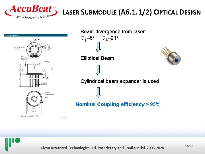 LASER SUBMODULE (A 6. 1. 1/2) OPTICAL DESIGN Beam divergence from laser: =8 =21 LASER SUBMODULE (A 6. 1. 1/2) OPTICAL DESIGN Beam divergence from laser: =8 =21