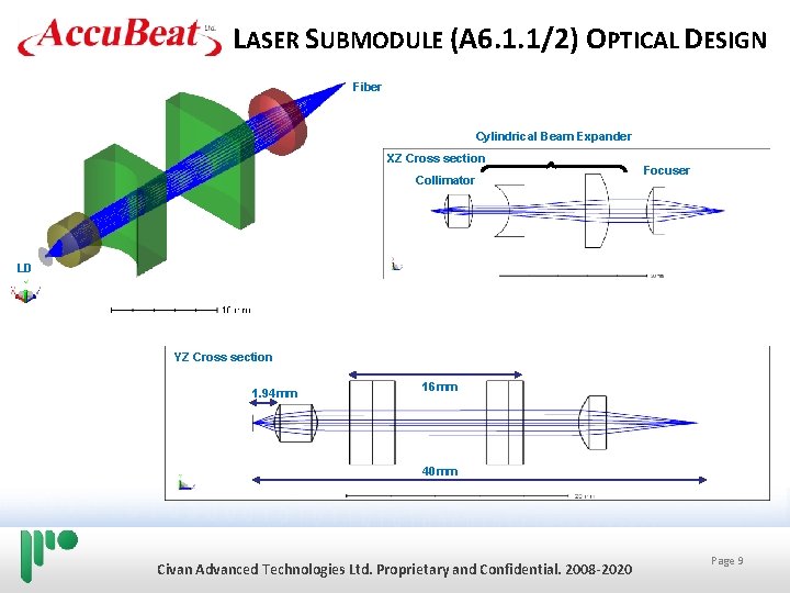 LASER SUBMODULE (A 6. 1. 1/2) OPTICAL DESIGN Fiber Cylindrical Beam Expander XZ Cross LASER SUBMODULE (A 6. 1. 1/2) OPTICAL DESIGN Fiber Cylindrical Beam Expander XZ Cross