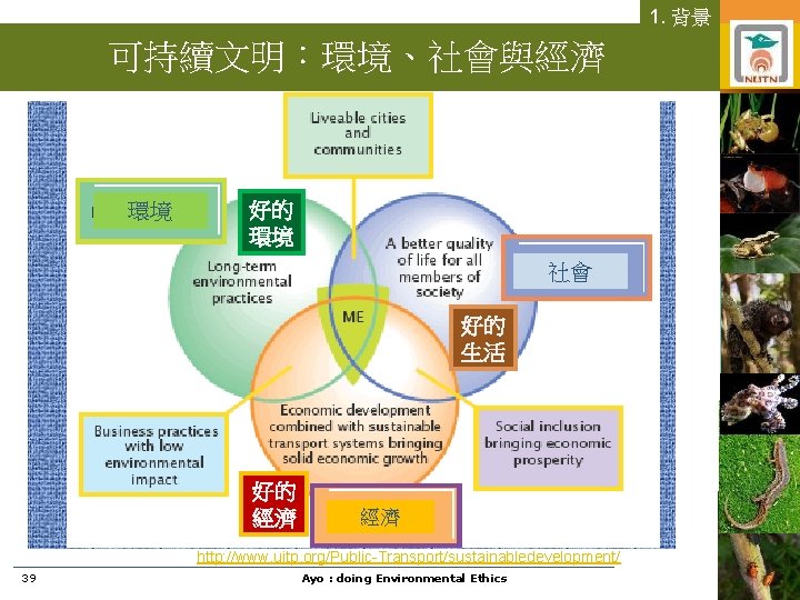 1. 背景 可持續文明：環境、社會與經濟 環境 好的 環境 社會 好的 生活 好的 經濟 經濟 http: //www.