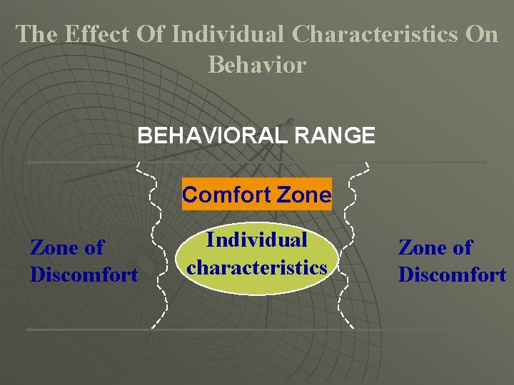 The Effect Of Individual Characteristics On Behavior BEHAVIORAL RANGE Comfort Zone of Discomfort Individual
