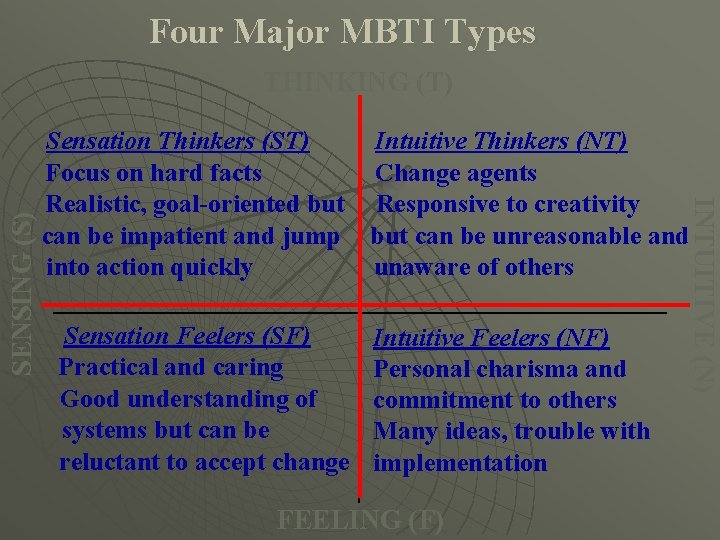 Four Major MBTI Types Sensation Thinkers (ST) Intuitive Thinkers (NT) Focus on hard facts