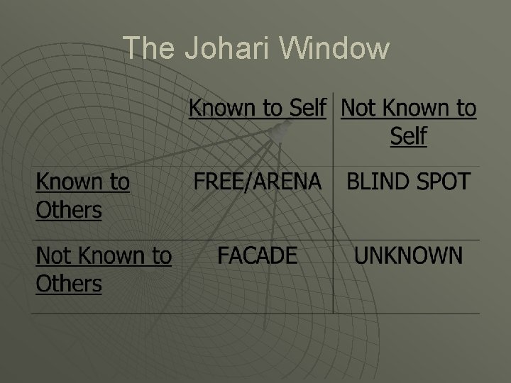 The Johari Window 