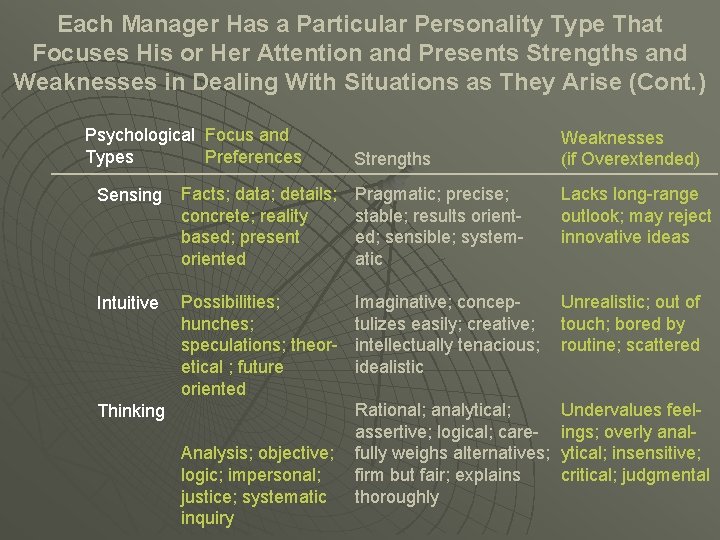 Each Manager Has a Particular Personality Type That Focuses His or Her Attention and