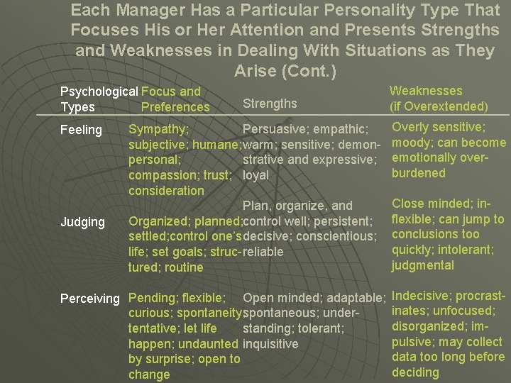 Each Manager Has a Particular Personality Type That Focuses His or Her Attention and