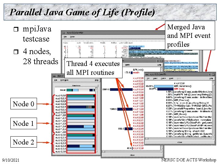 Parallel Program Analysis Framework for the DOE ACTS