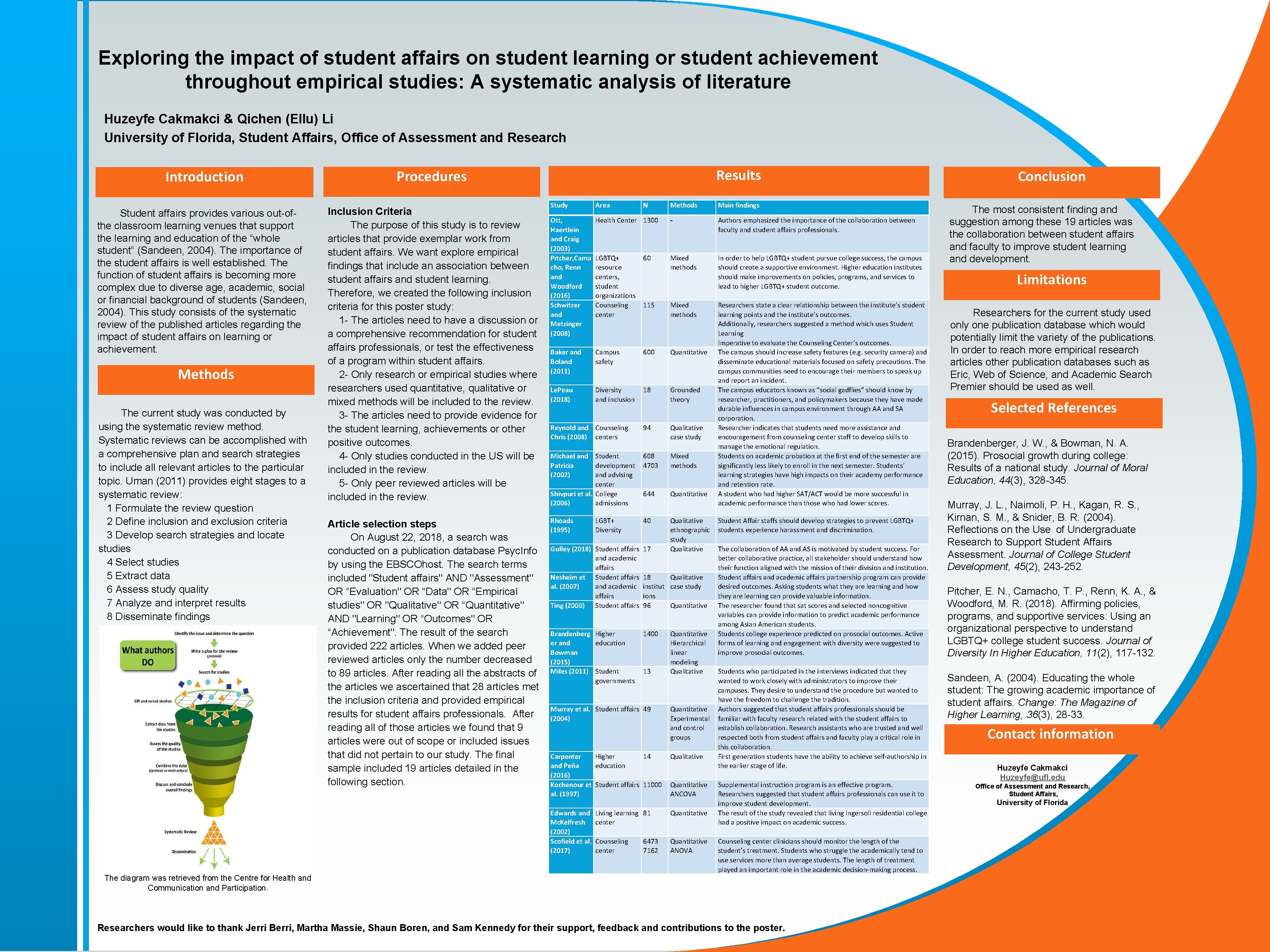 Exploring the impact of student affairs on student learning or student achievement throughout empirical