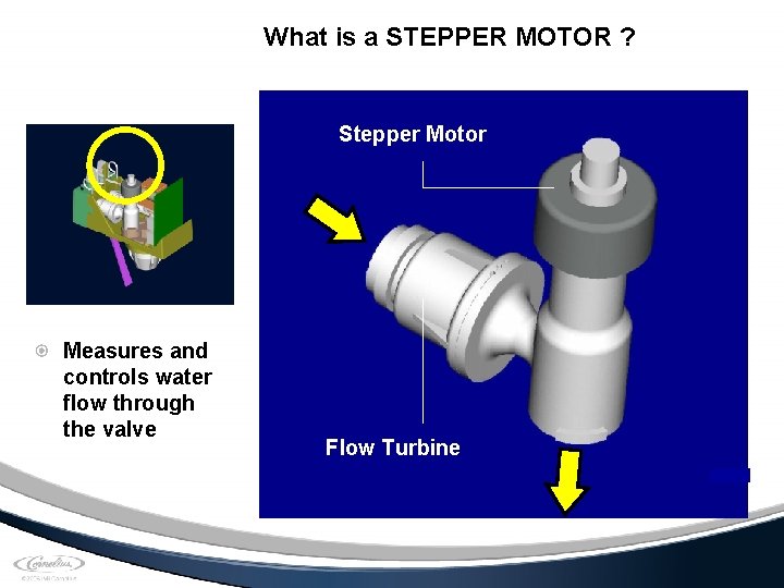 What is a STEPPER MOTOR ? Stepper Motor Measures and controls water flow through