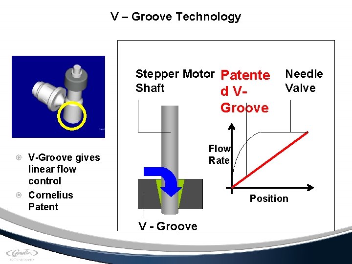 V – Groove Technology Stepper Motor Patente Shaft d V- Needle Valve Groove Flow