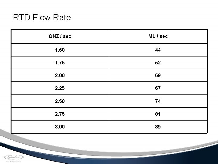 RTD Flow Rate ONZ / sec ML / sec 1. 50 44 1. 75
