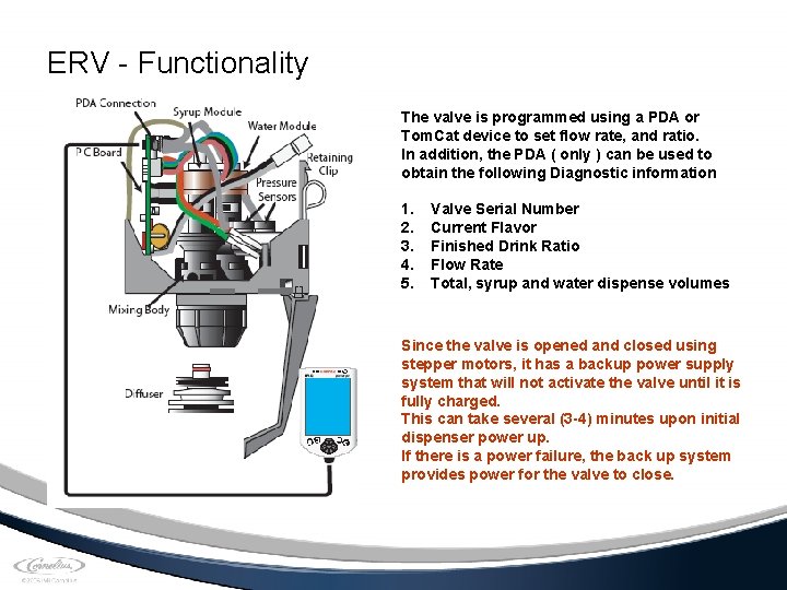 ERV - Functionality The valve is programmed using a PDA or Tom. Cat device